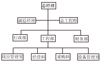 公司架構(gòu)圖.jpg